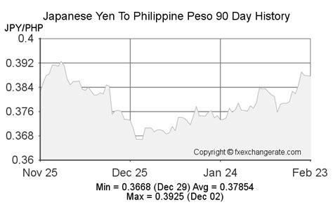 44800 yen to php|40,000 Japanese yen to Philippine pesos .